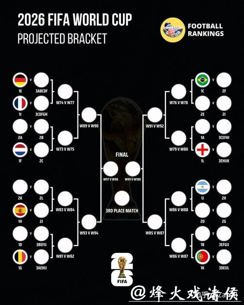 专家解读2026世界杯下注趋势走向