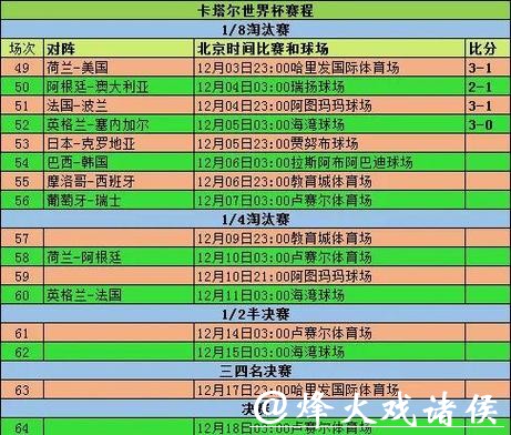 世界杯比分：观赛必备数据及历史对照表