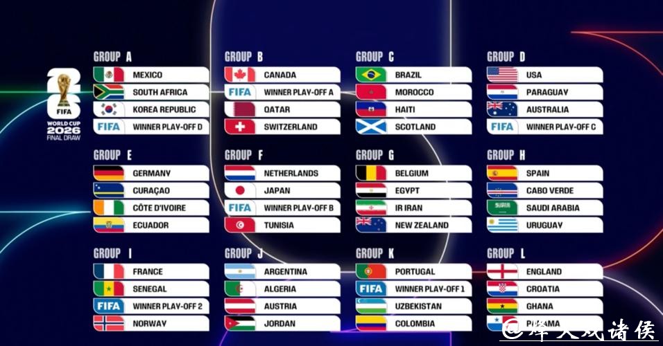 2026世界杯预测:地域因素如何影响赛事结果 2026世界杯预测:地域因素如何影响赛事结果