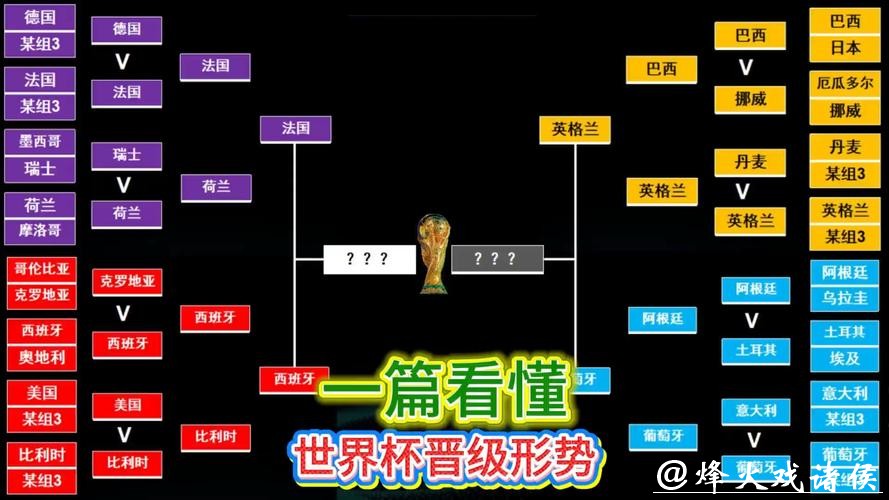 世界杯买球与球队实力关系如何判断 世界杯买球与球队实力关系如何判断