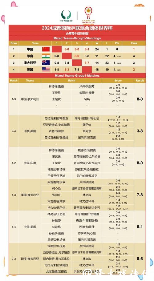 世界杯外围投注：大数据对赛果的影响