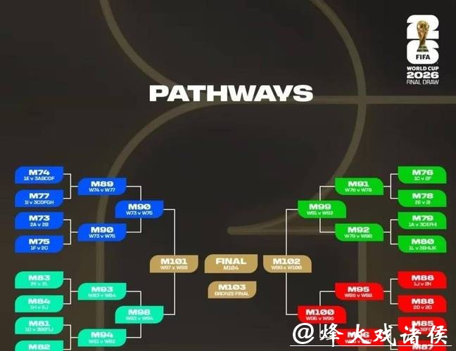 2026世界杯投注类型和规则全面分析