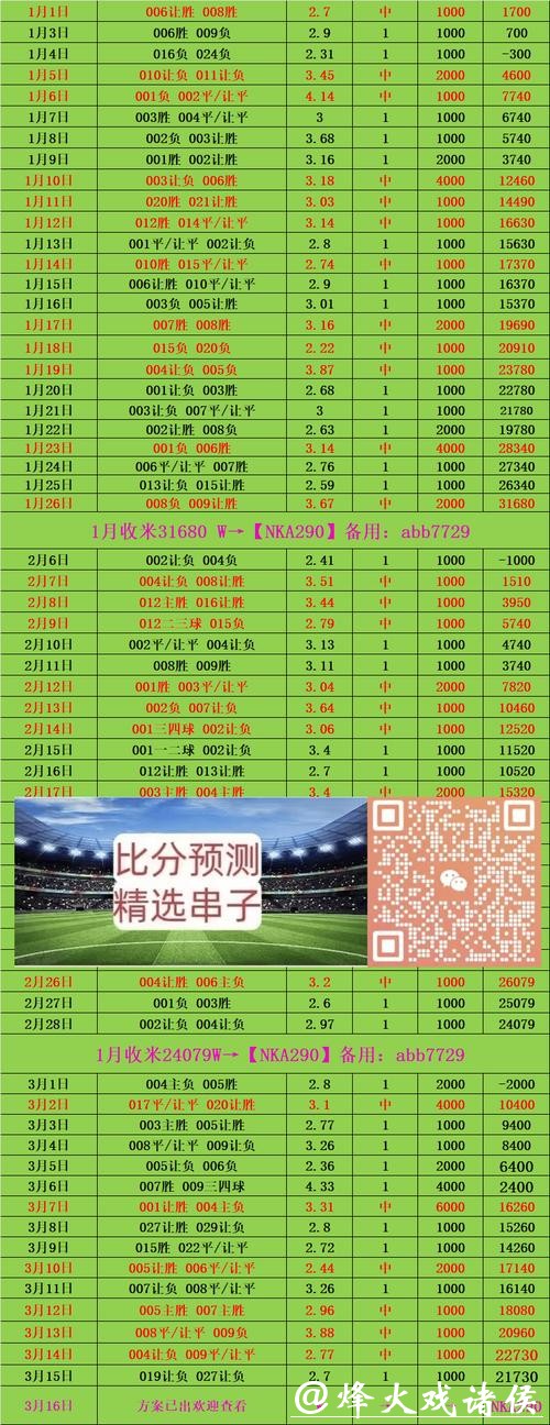 世界杯投注平台：赛前分析与投注策略