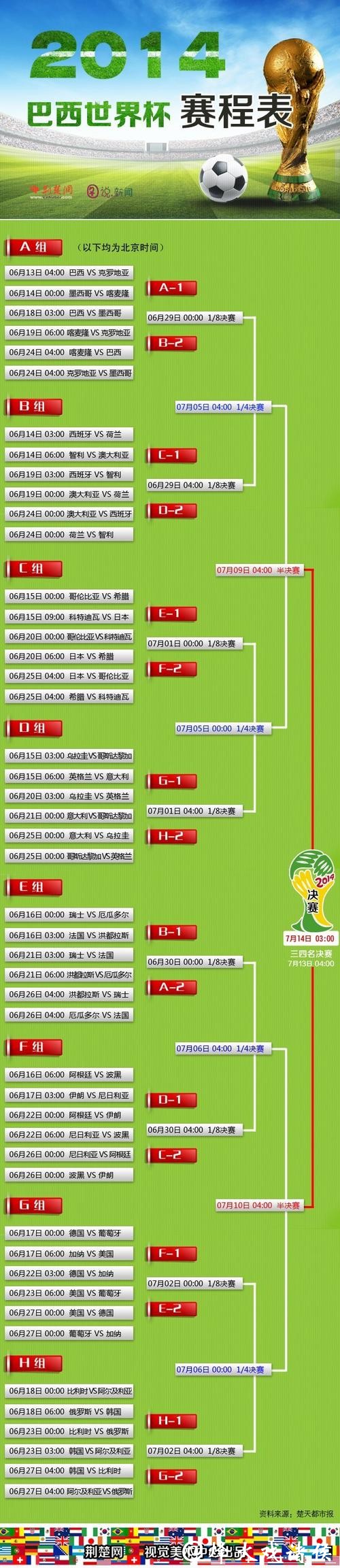 世界杯买球投注最佳时间段