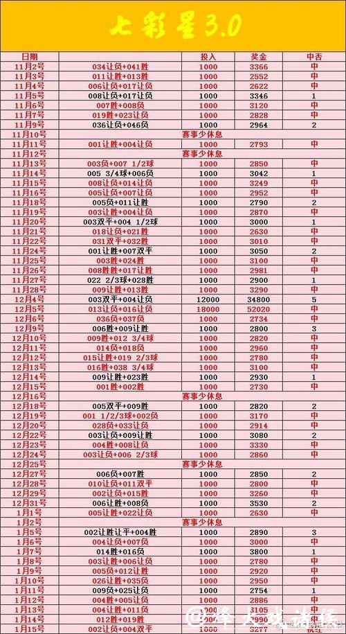 世界杯买球投注最佳时间段