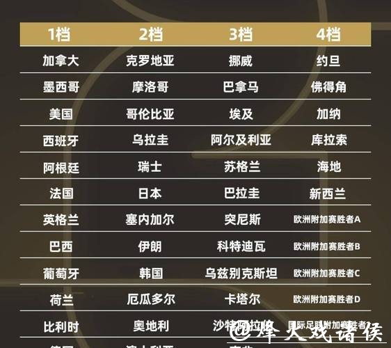 2026世界杯比分:历届比赛相似比分对比 2026世界杯比分:历届比赛相似比分对比