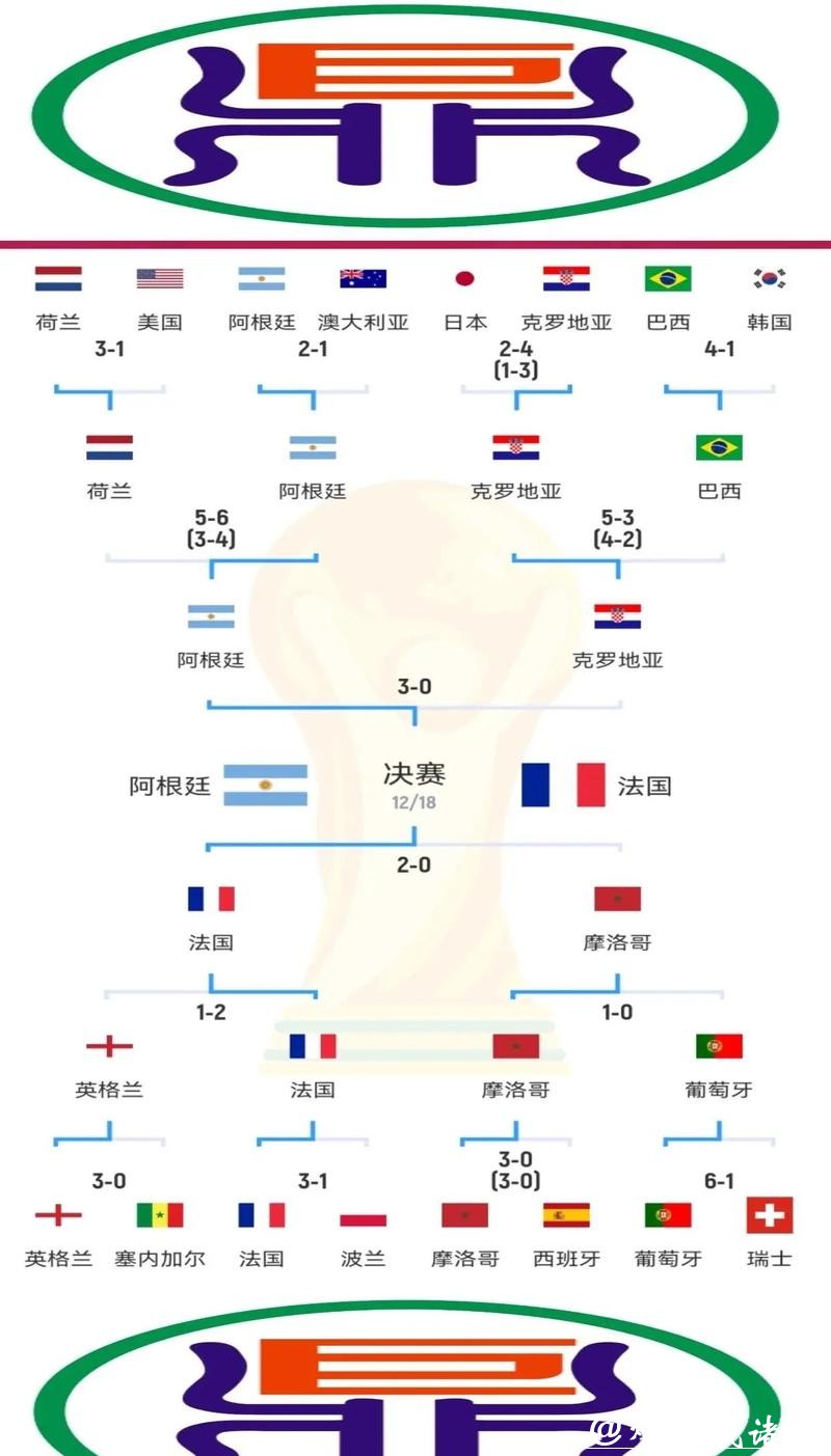 世界杯下注入口胜率提升指南与分析技巧 世界杯下注入口胜率提升指南与分析技巧